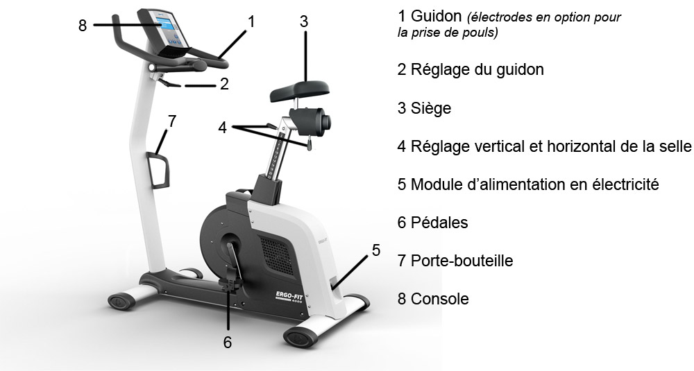 Cycle 400 med Cycle 400 med