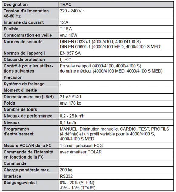 Caract&eacute;ristique Trac 4000 alpin